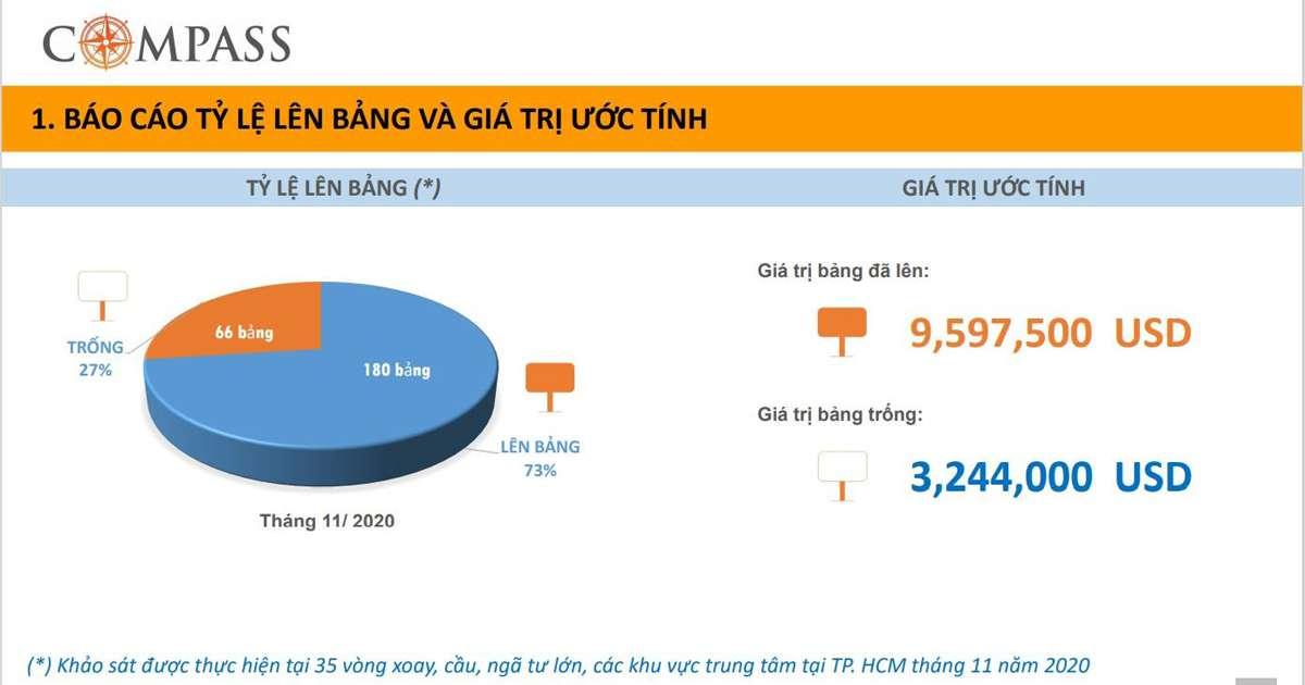 Báo Cáo Tổng Quan Ngành Quảng Cáo Ngoài Trời Quý 4 2020