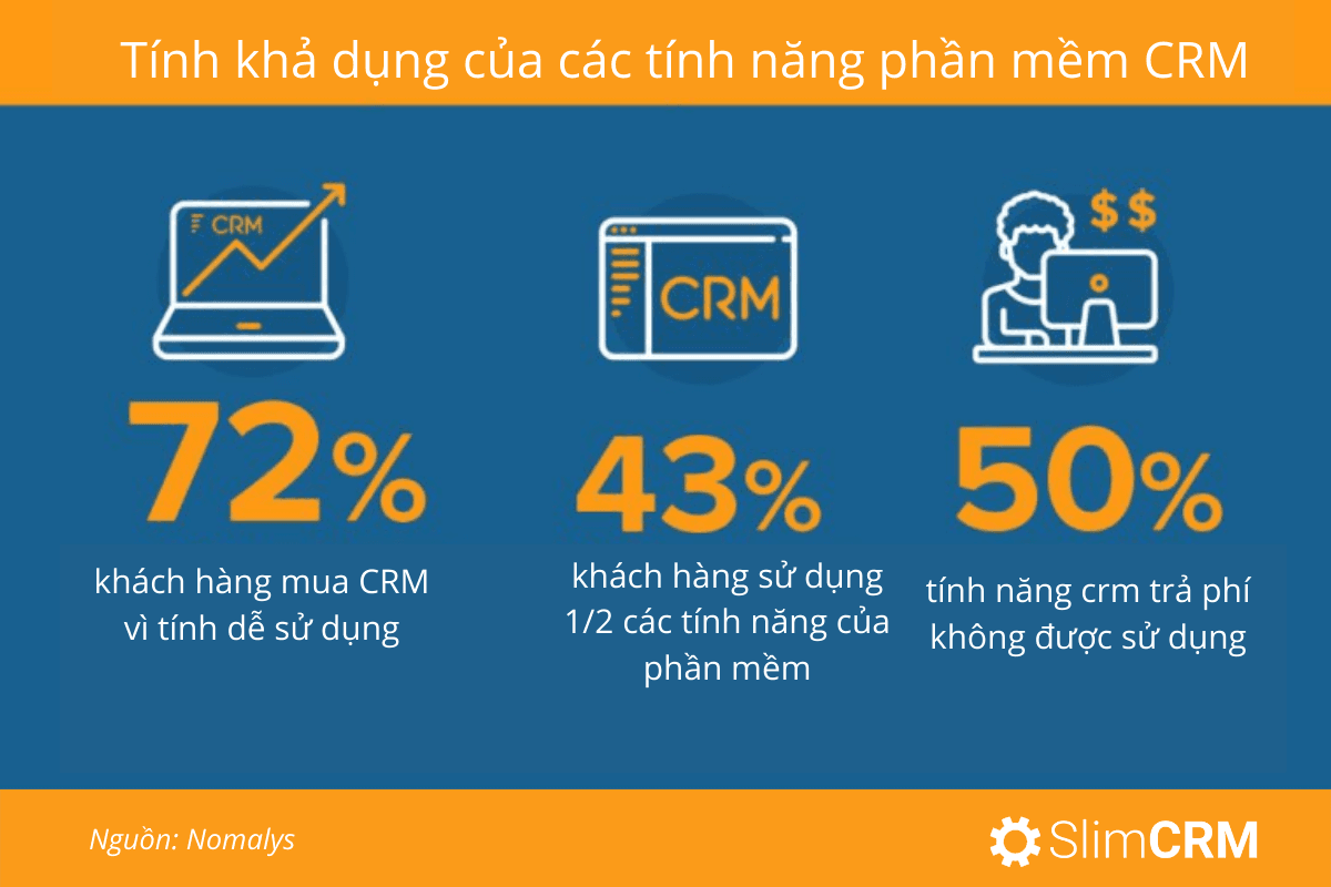 Xu hướng CRM 2021 và những thông kế nổi bật cần biết
