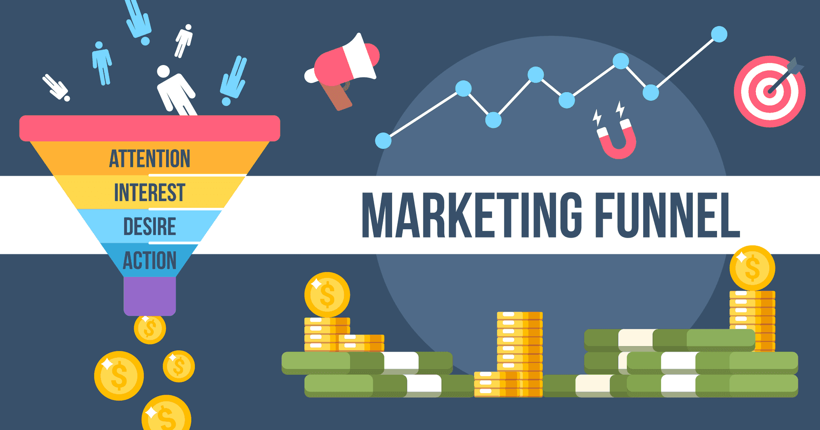 Phễu Marketing là gì? Chiến lược tiếp thị cho từng giai đoạn của phễu
