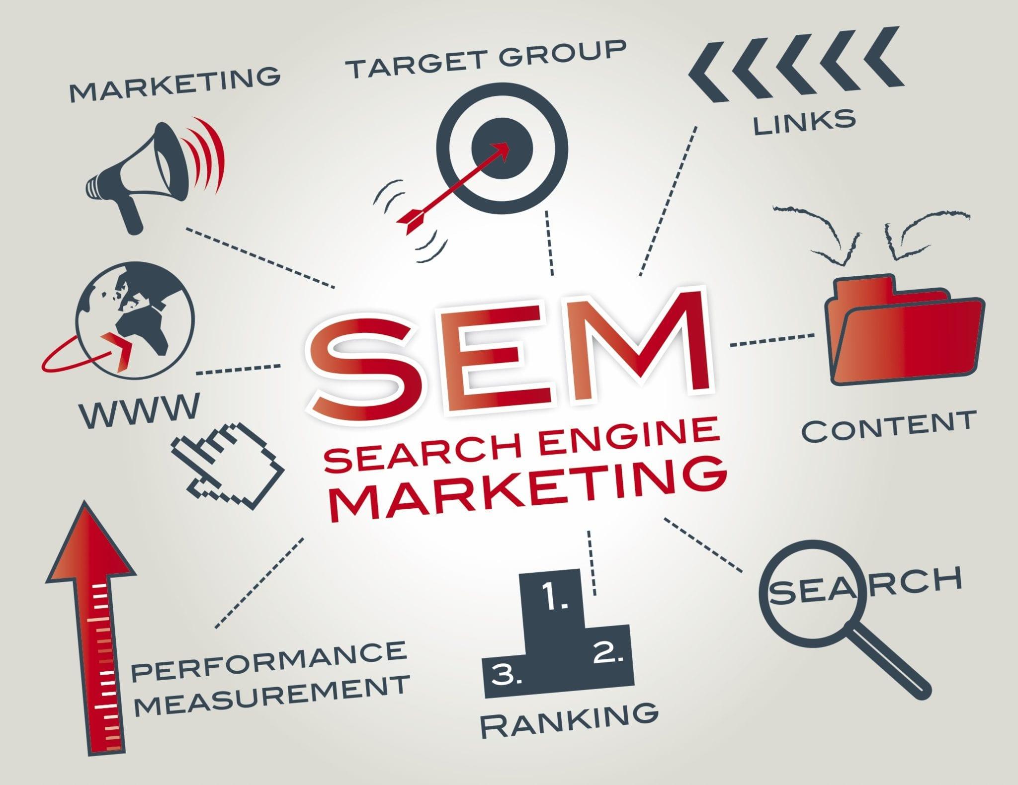 Google SEM – Doanh nghiệp nhỏ nên làm SEO hay Ads trước