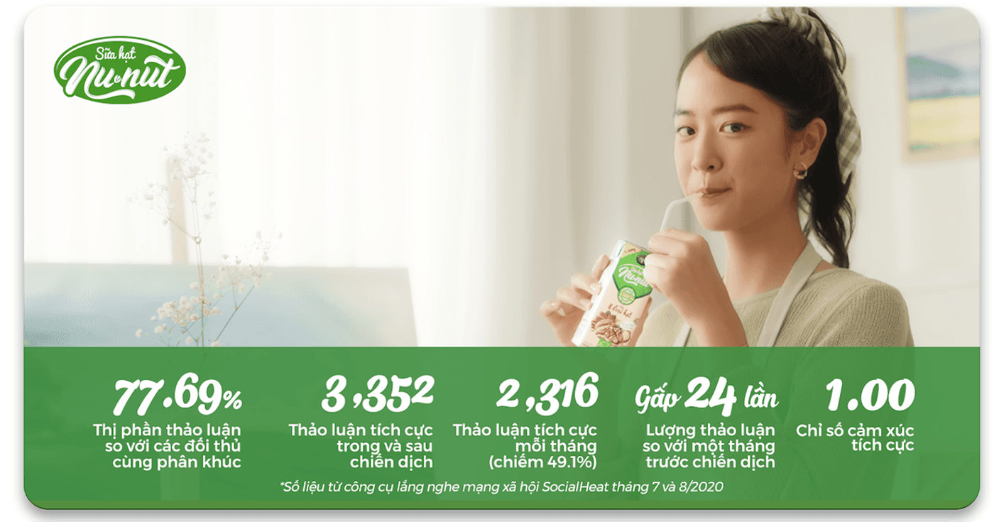 Case Study: “Uống lành, sống khoẻ” cùng nàng sữa bát hạt thanh thoát NuNut