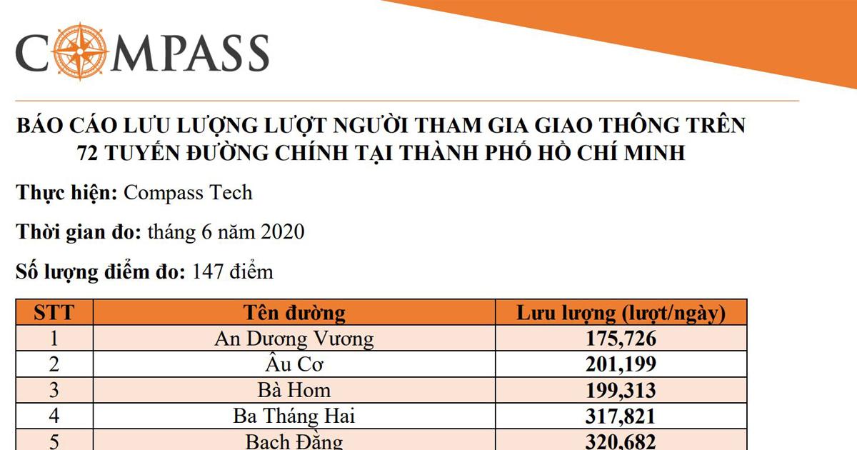 Compass Tech công bố báo cáo lưu lượng giao thông hơn 70 tuyến đường chính TP.HCM