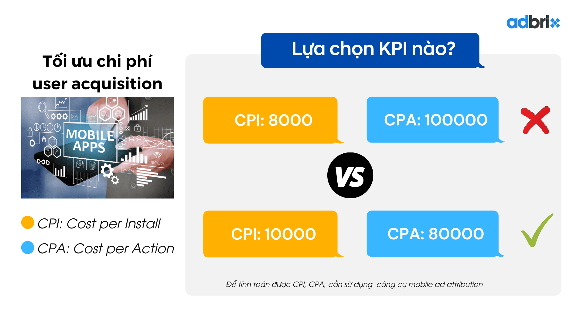 [Mobile Marketing] Sử dụng Big Data Analytics để tối đa hiệu quả chiến dịch Mobile App Install