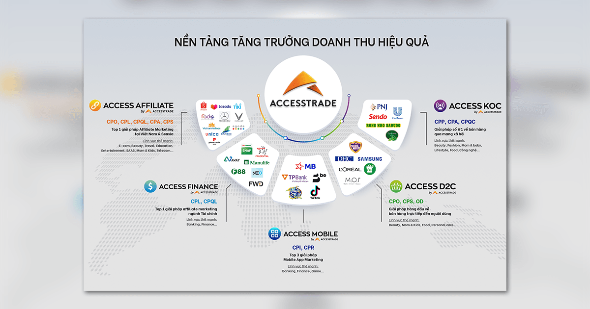 ACCESSTRADE chuyển mình với cột mốc lần đầu tái định vị thương hiệu & ra mắt bộ nhận diện mới
