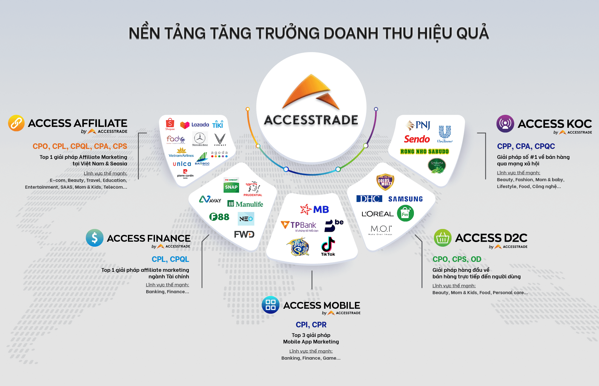 “Nền tảng tăng trưởng doanh thu hiệu quả” - Ý nghĩa phía sau định vị mới của ACCESS 