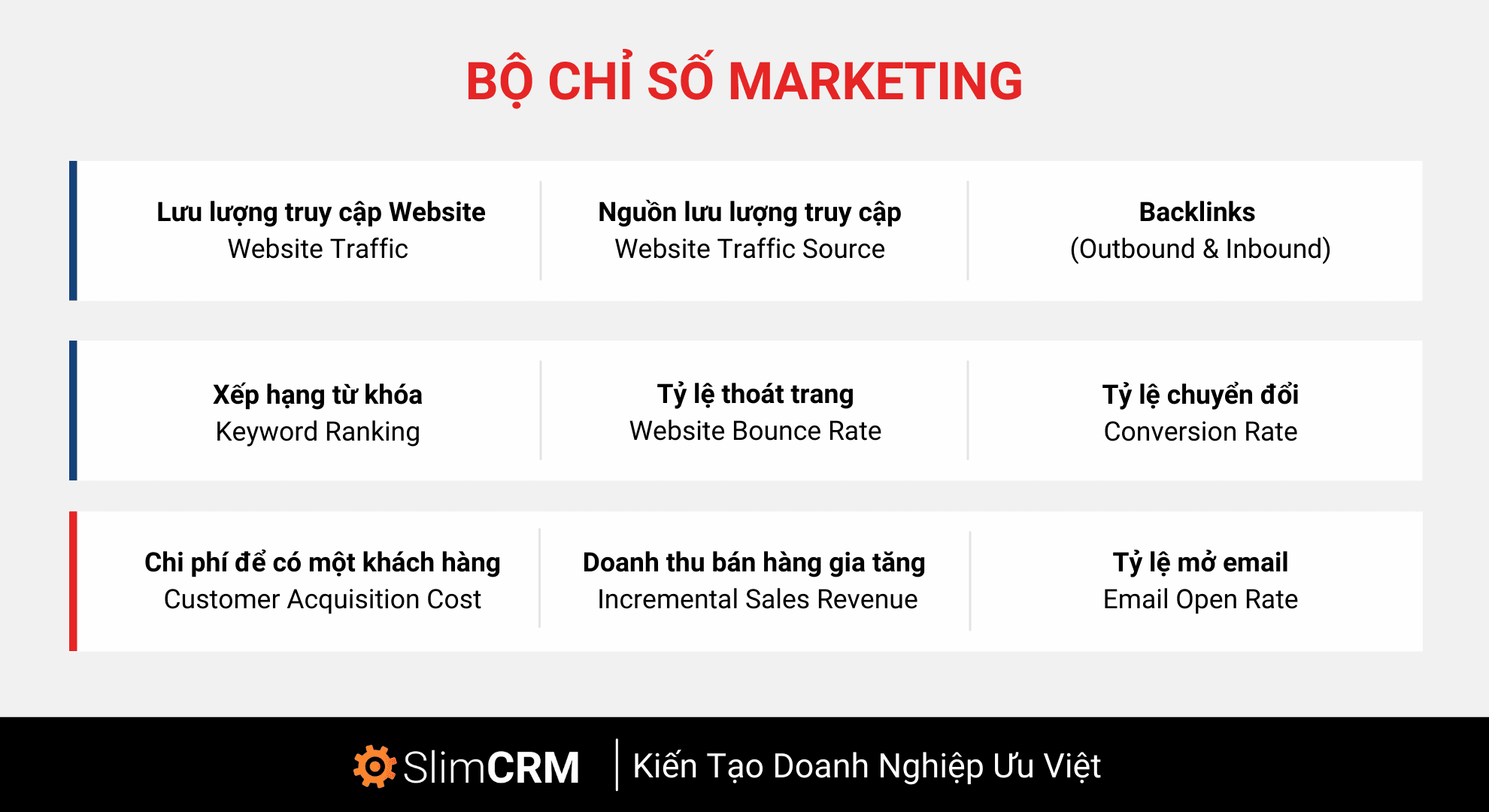 Bộ 9 chỉ số đo lường quan trọng Marketer buộc phải biết
