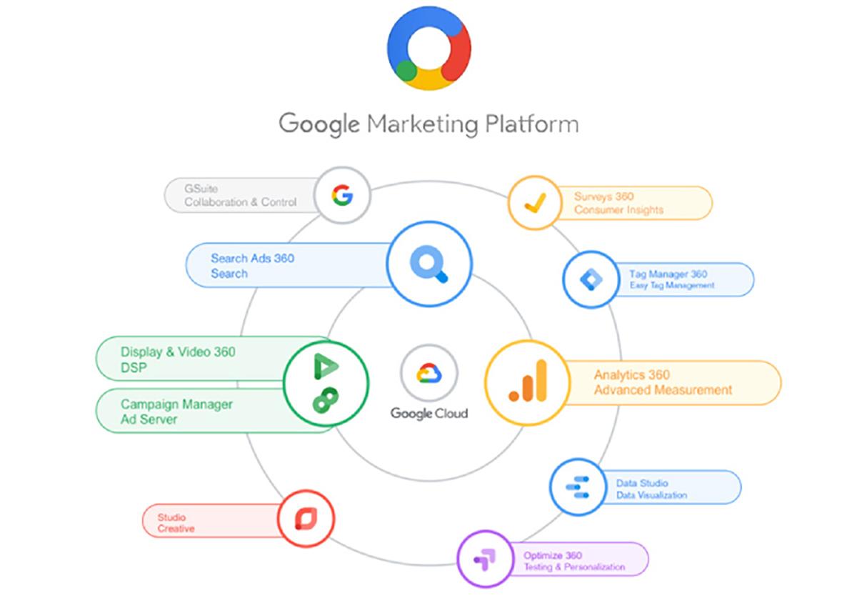 5 Lý Do Doanh Nghiệp Cần Đẩy Mạnh Google Marketing
