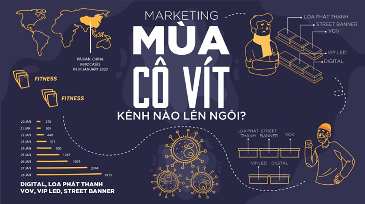 Phương Pháp Marketing Online Mùa Covid Tiếp Cận Khách Hàng Hiệu Quả