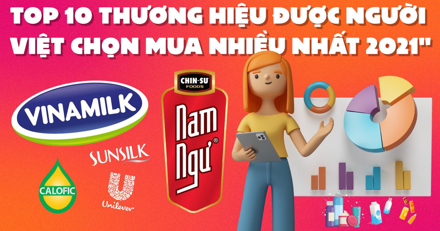 Vinamilk được chọn mua nhiều nhất tại thành thị, Unilever thắng “sát nút” Masan ở nông thôn