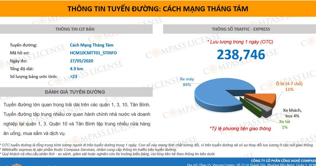 Compass Tech công bố toàn bộ lưu lượng traffic tuyến đường tại TP.HCM