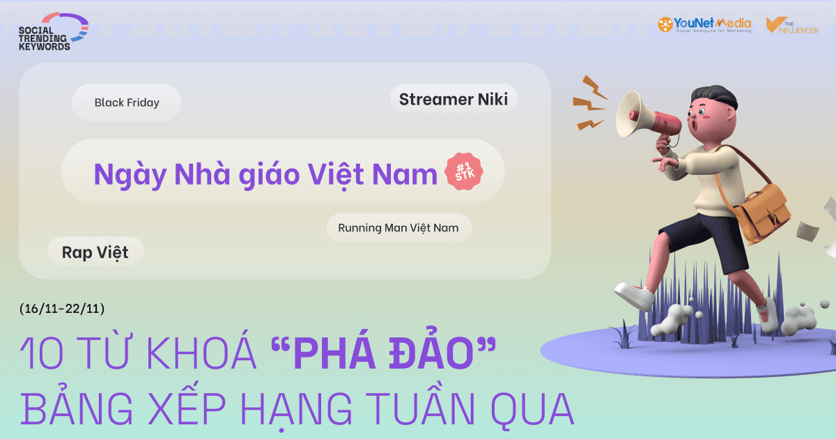 #SocialTrendingKeywords: 10 từ khoá “phá đảo” danh sách từ khóa tuần qua (16/11-22/11)