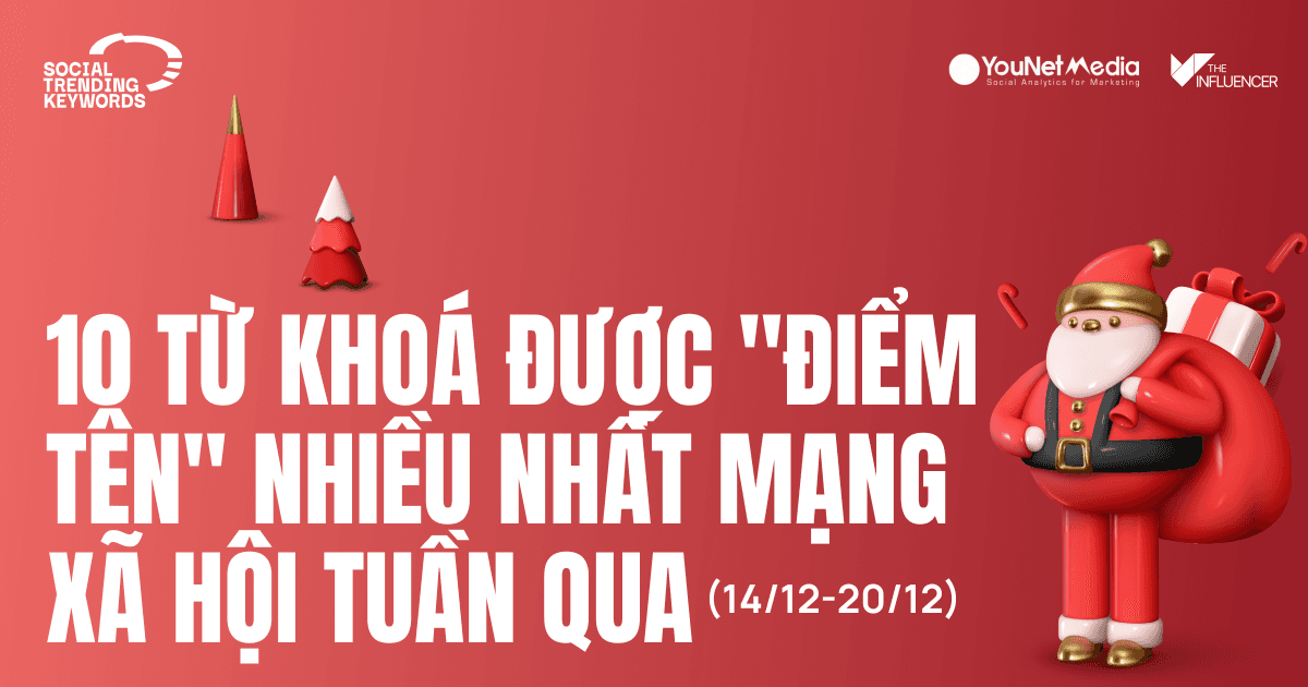 #SocialTrendingKeywords: 10 từ khoá được "điểm tên" nhiều nhất mạng xã hội tuần qua (14/12-20/12)