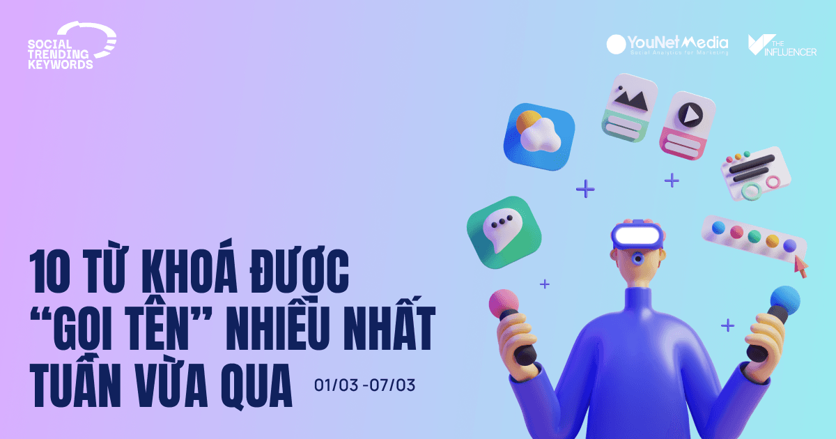 #SocialTrendingKeywords: 10 từ khóa được cộng đồng mạng “gọi tên” nhiều nhất trong tuần qua (8/3 - 14/3)