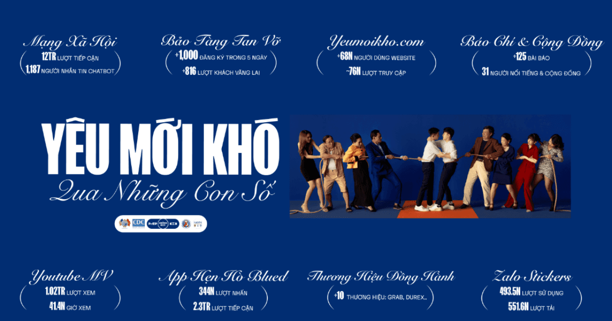 Làn gió mới trong truyền thông cộng đồng: Xoá bỏ rào cản với HIV bằng câu chuyện tình yêu