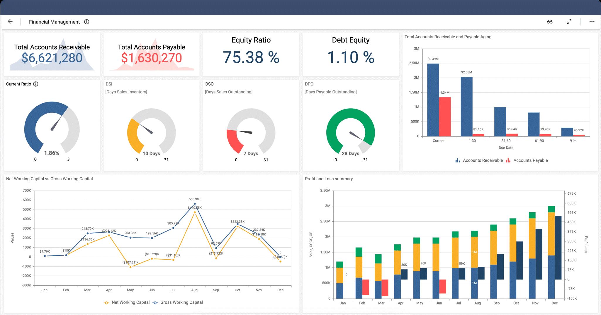 Data dashboard là gì? 4 lý do doanh nghiệp nên sử dụng data dashboard