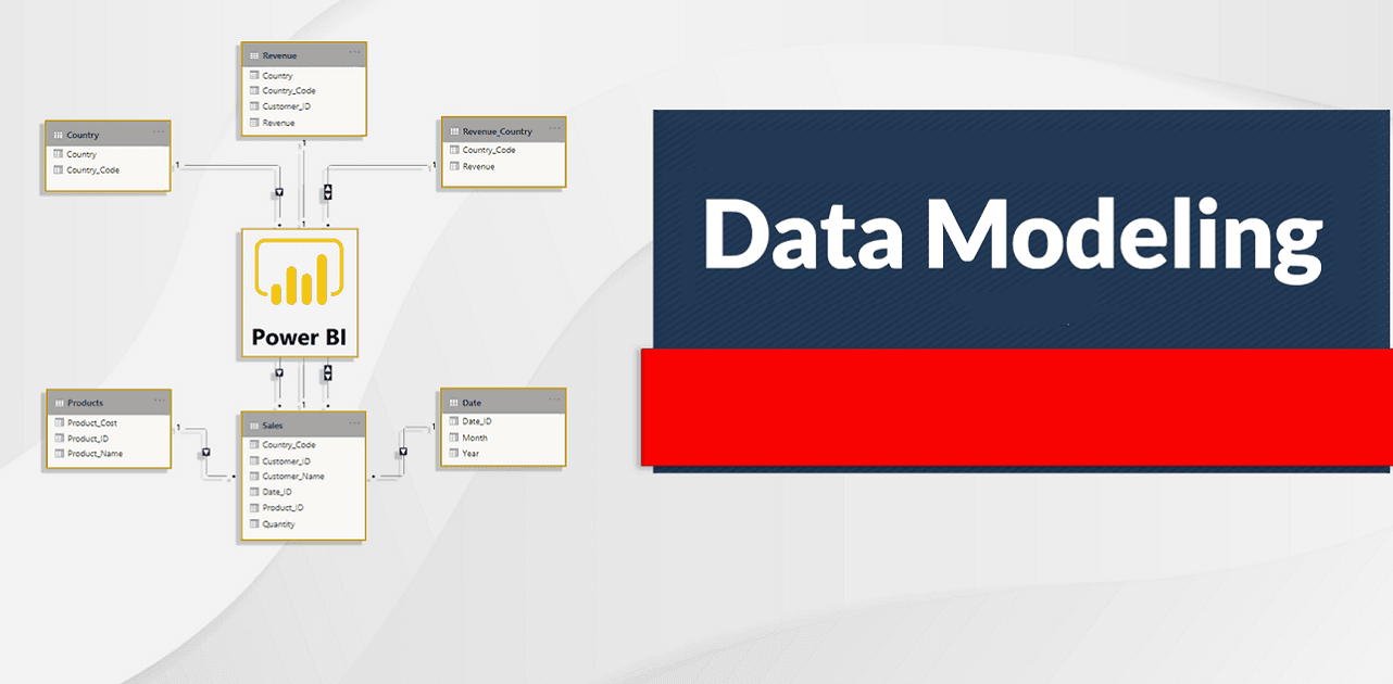 Kỹ thuật mô hình hóa dữ liệu (Data Modeling) nâng cao và những điều nên biết về Data Modeling