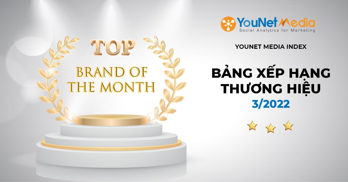  YouNet Media Index: Bảng xếp hạng Thương hiệu Tháng 3/2022