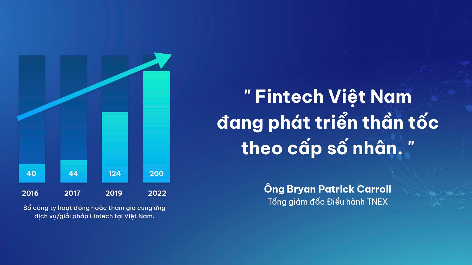 Fintech Việt Nam 2022: Phát triển thần tốc theo cấp số nhân