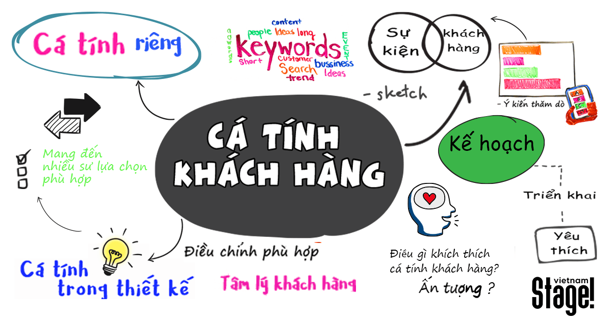 Cá tính khách hàng và những điều cần biết