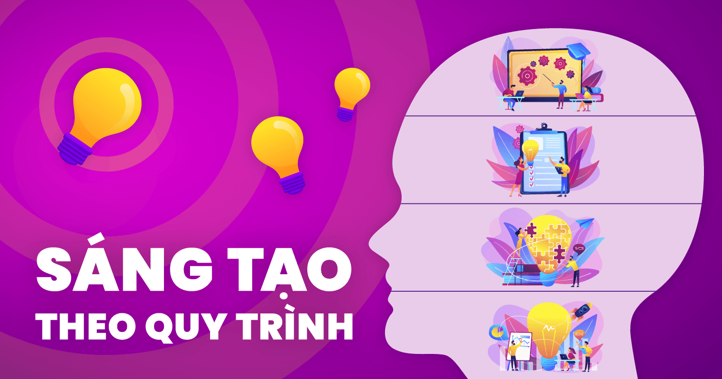 4 bước thiết lập quy trình sáng tạo cho content creator 