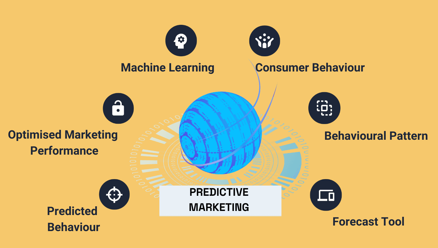Tất tần tật về Predictive Marketing - tại sao bạn cần phải biết?