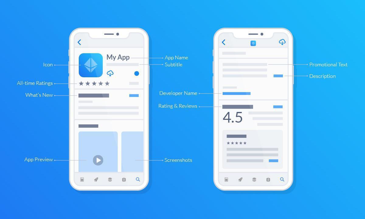 Vì sao việc đặt tên app rất quan trọng? (P2)
