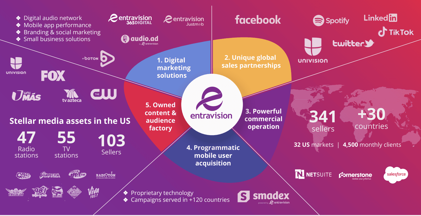 Mobile App Performance: tăng trưởng hiệu suất digital performance trong thời đại app first – mobile first