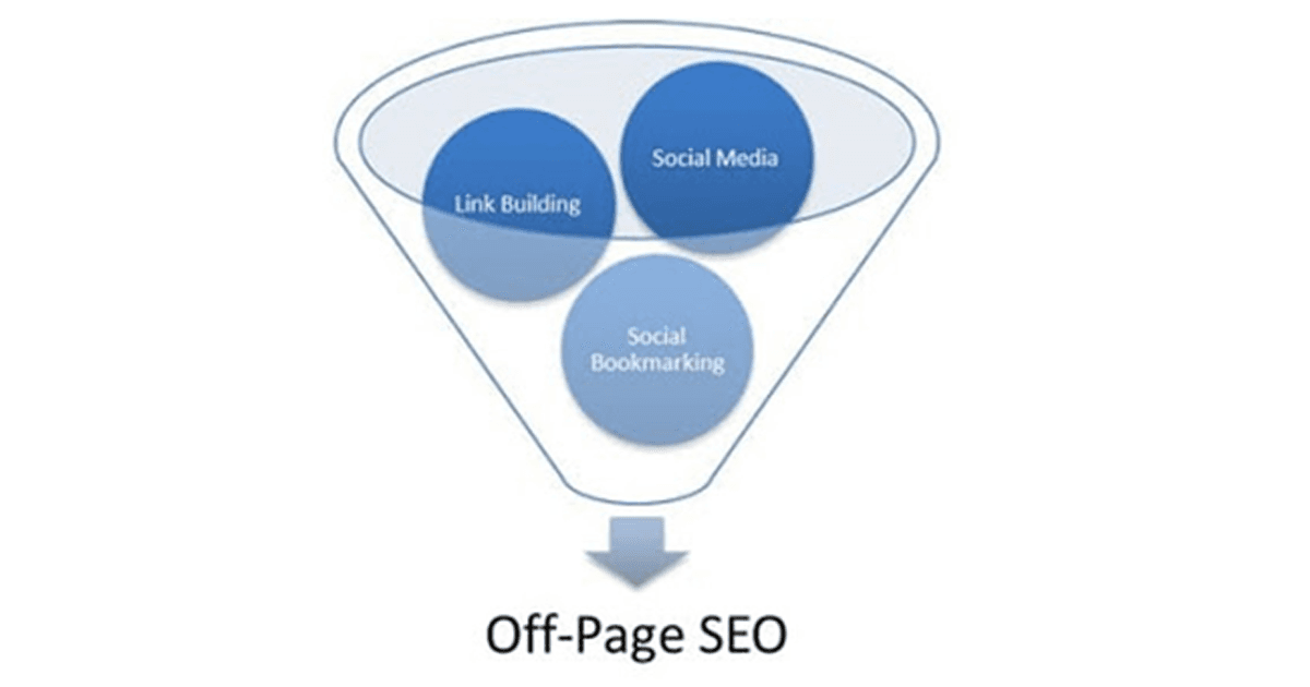 Tìm hiểu về SEO Offpage - Liệu marketer đã hiểu đúng về SEO Offpage chưa?