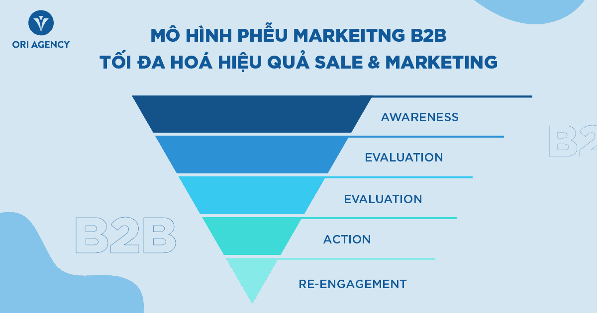Marketing Funnel B2B: Đánh giá mô hình phổ biến & Xây dựng phễu hiệu quả