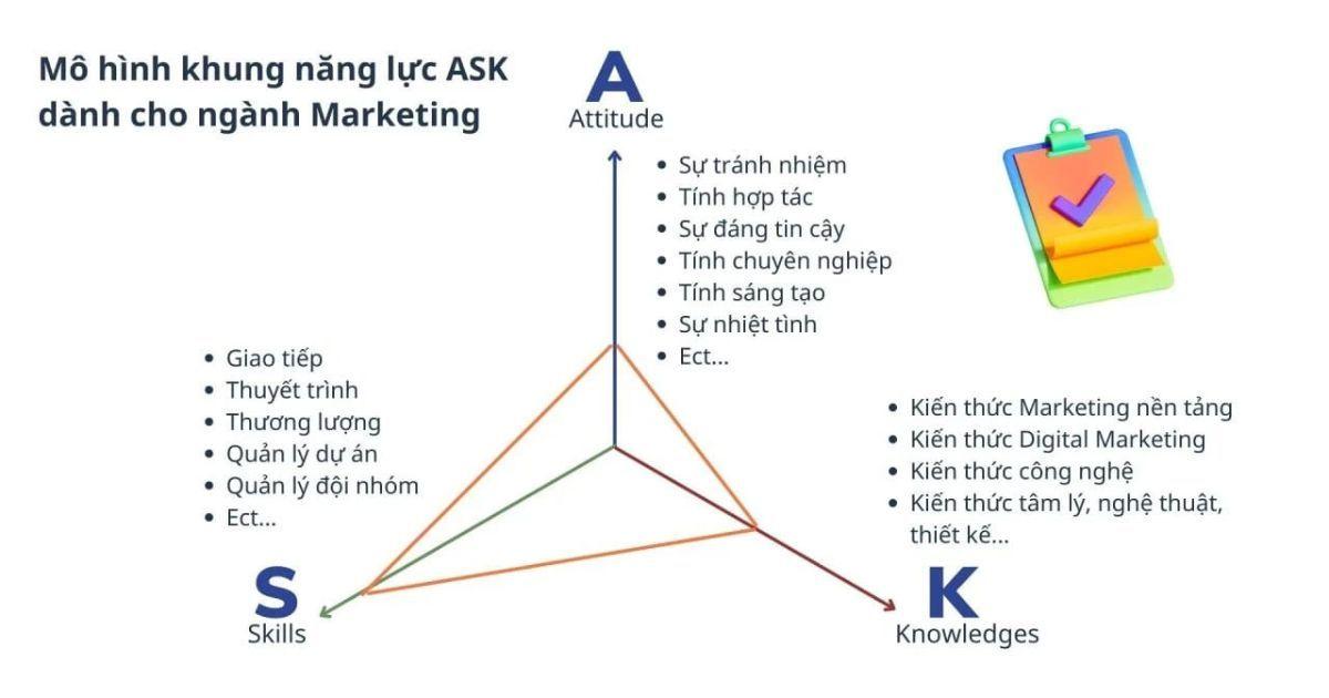 Newbie ngành Marketing: Chuẩn bị gì để vững chân vào “ngành”?