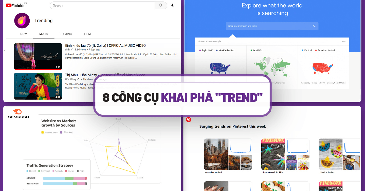 Bật mí 8 công cụ hữu ích giúp marketer khám phá nội dung đang thịnh hành trên toàn cầu