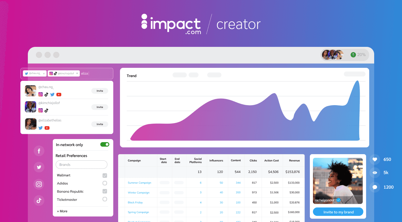 Impact.com công bố nền tảng quản lý quan hệ đối tác với người sáng tạo và người ảnh hưởng được tích hợp đầy đủ