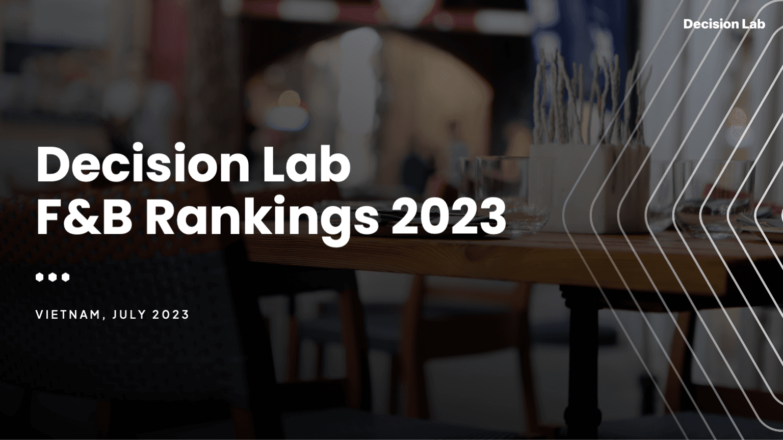 Bảng xếp hạng thương hiệu F&B 2023 từ Decision Lab
