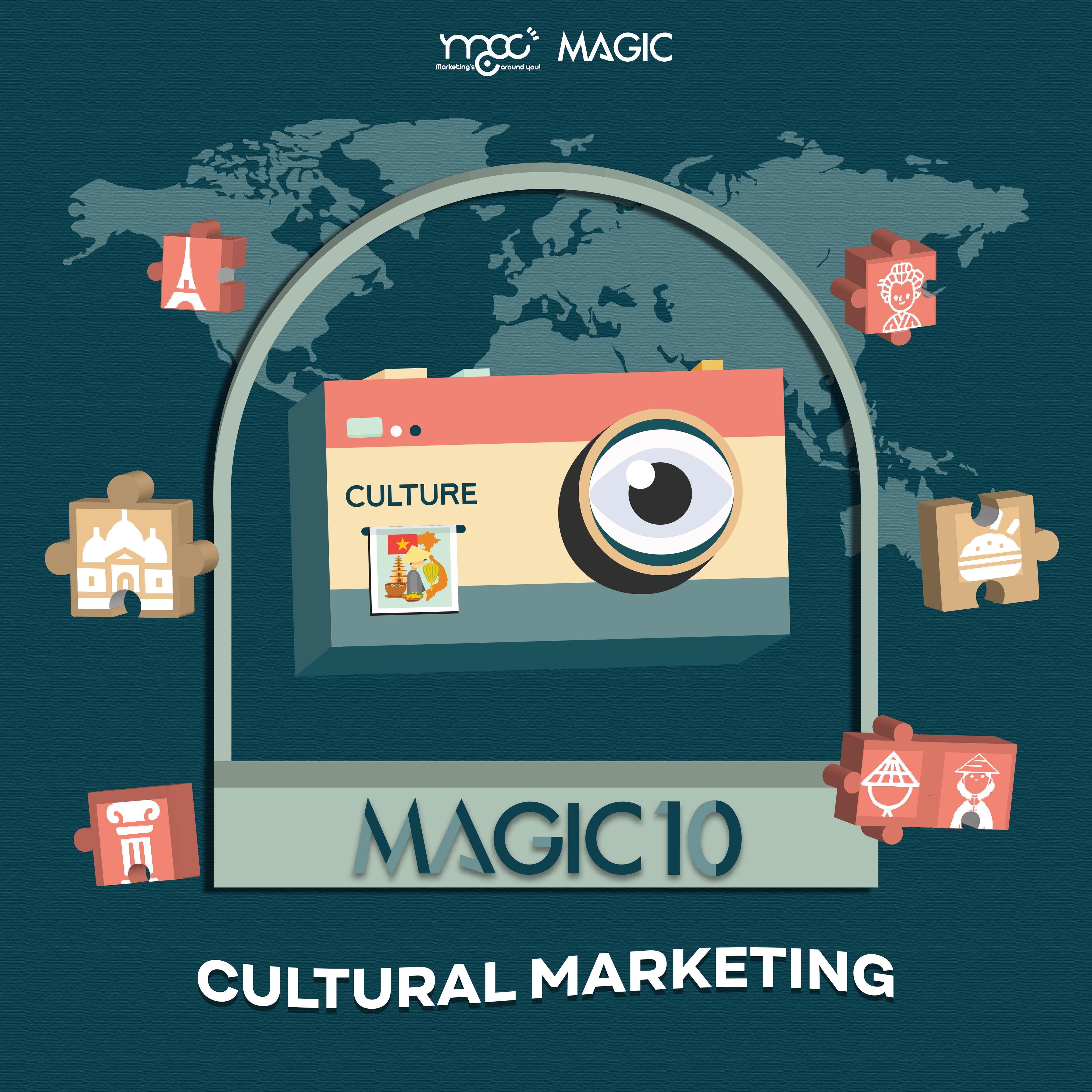 MAGIC - Tạp chí Marketing