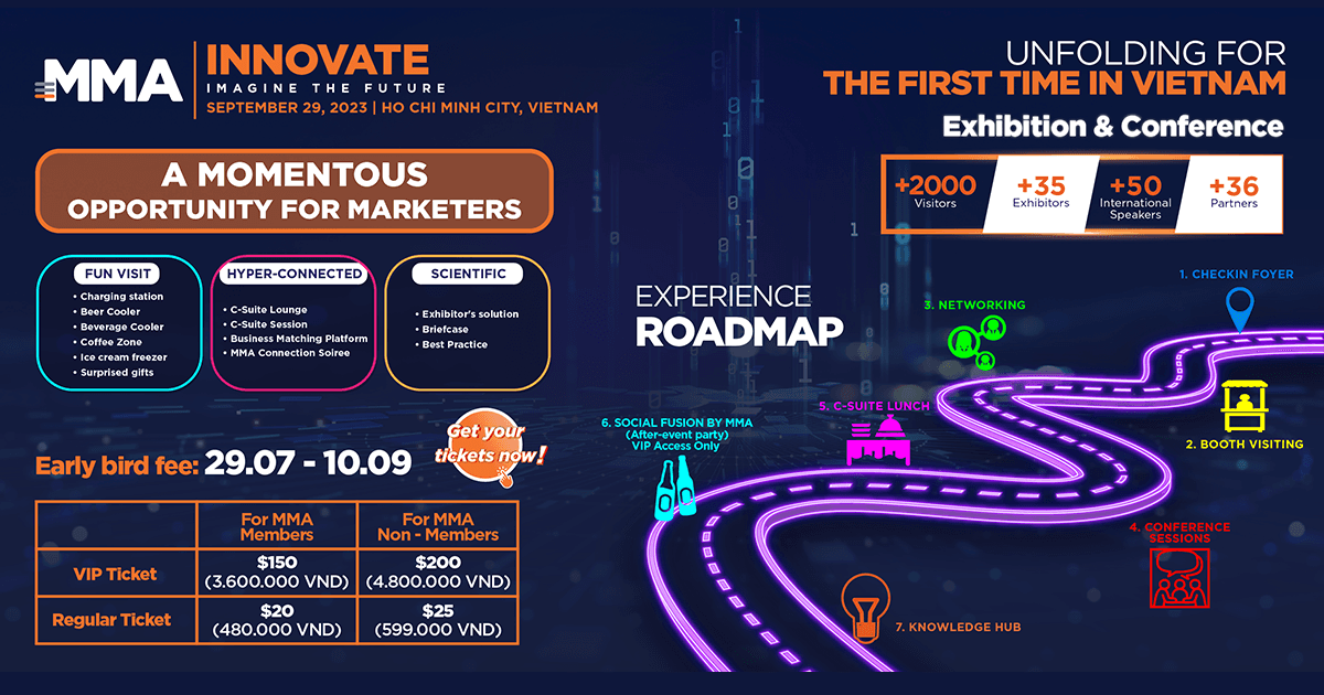 MMA Innovate Vietnam – Triển lãm & Hội nghị Công nghệ đầu tiên tại Châu Á bởi MMA Global