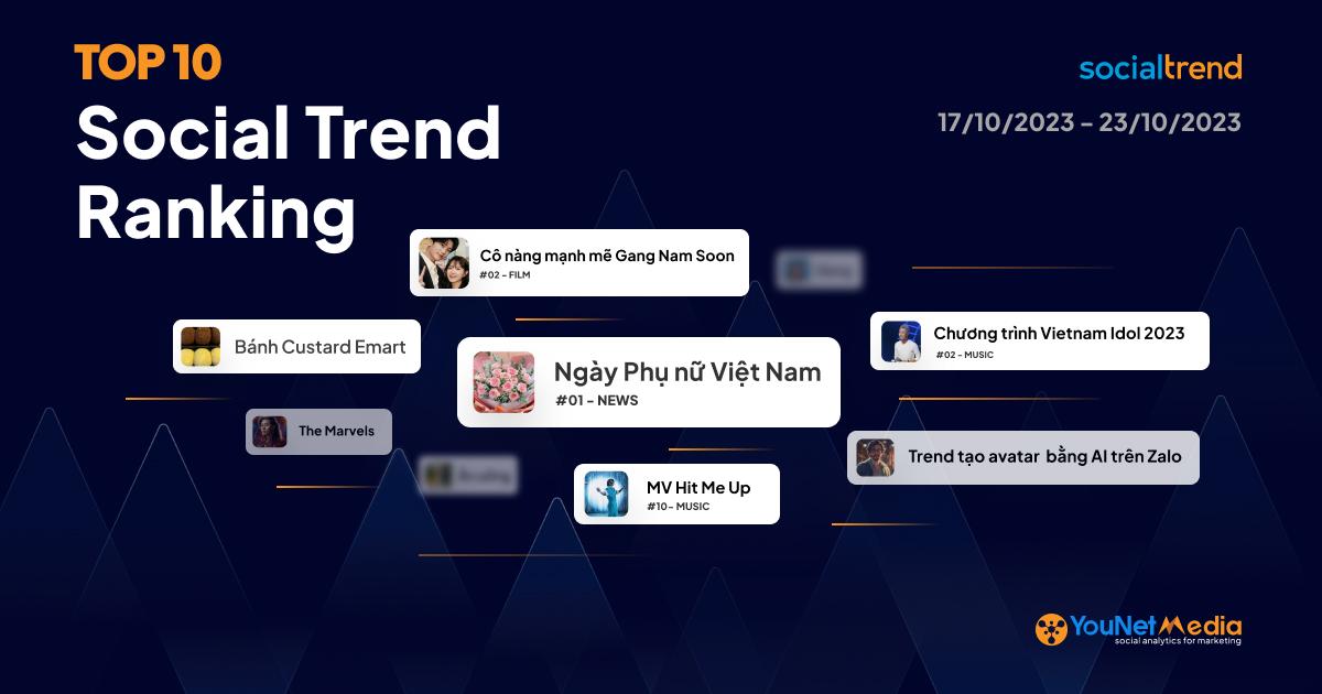[SocialTrend Ranking] Bảng xếp hạng chủ đề đang HOT trên Mạng xã hội tuần 17/10 – 23/10/2023