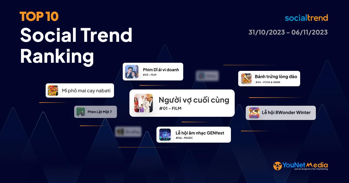 [SocialTrend Ranking] Bảng xếp hạng chủ đề đang HOT trên Mạng xã hội tuần 31/10 - 06/11/2023