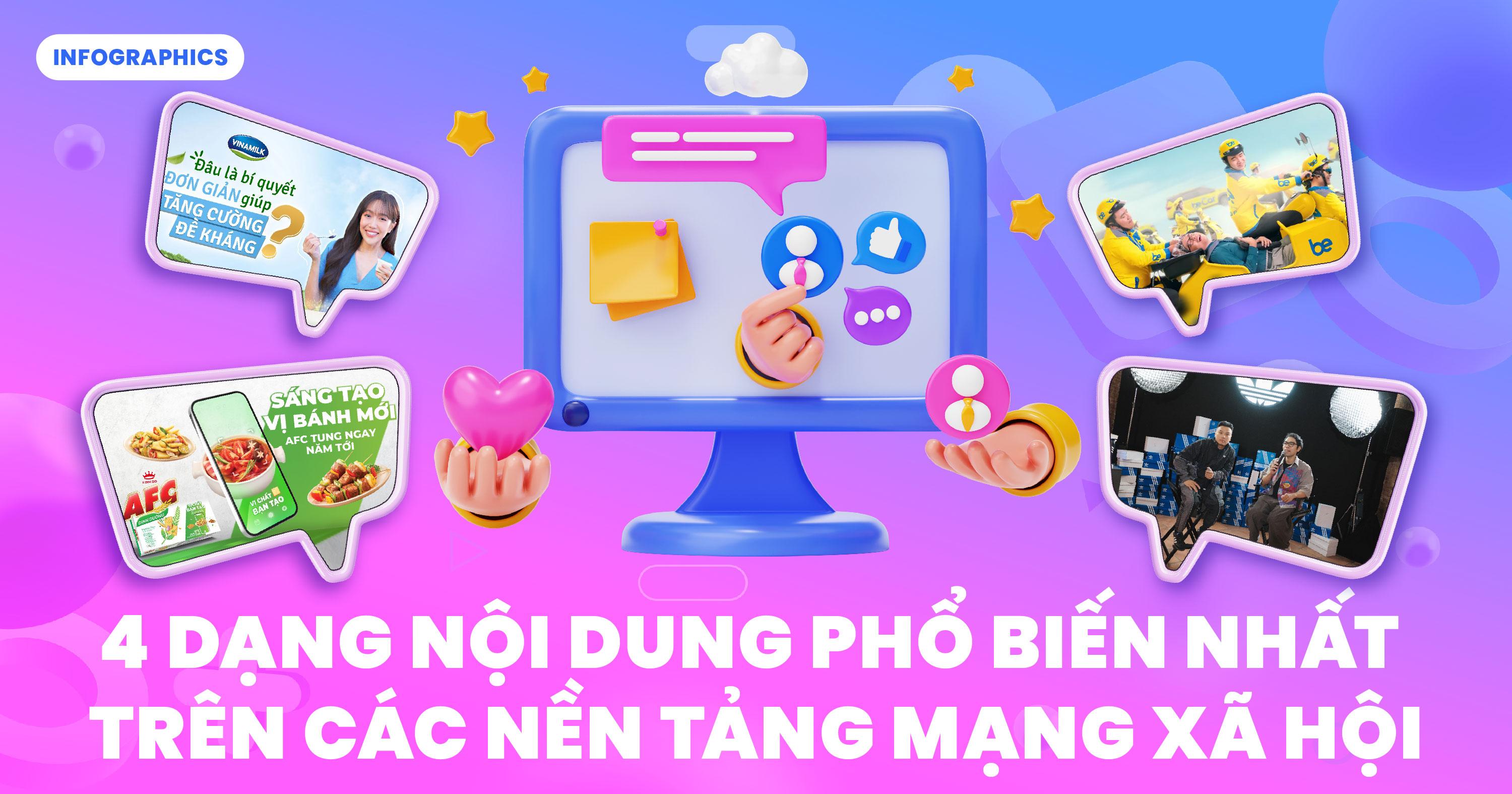 [Infographic] Lên kế hoạch chuyển đổi người dùng với 4 định dạng nội dung Social Media