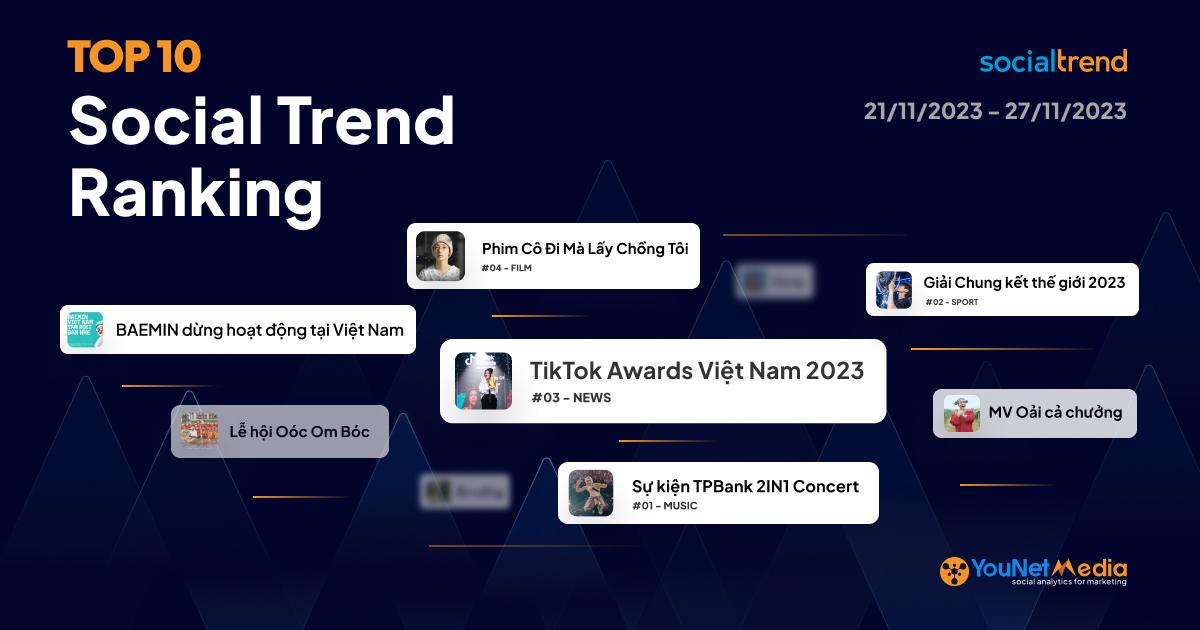 [SocialTrend Ranking] Bảng xếp hạng chủ đề đang HOT trên Mạng xã hội tuần 21/11 - 27/11/2023