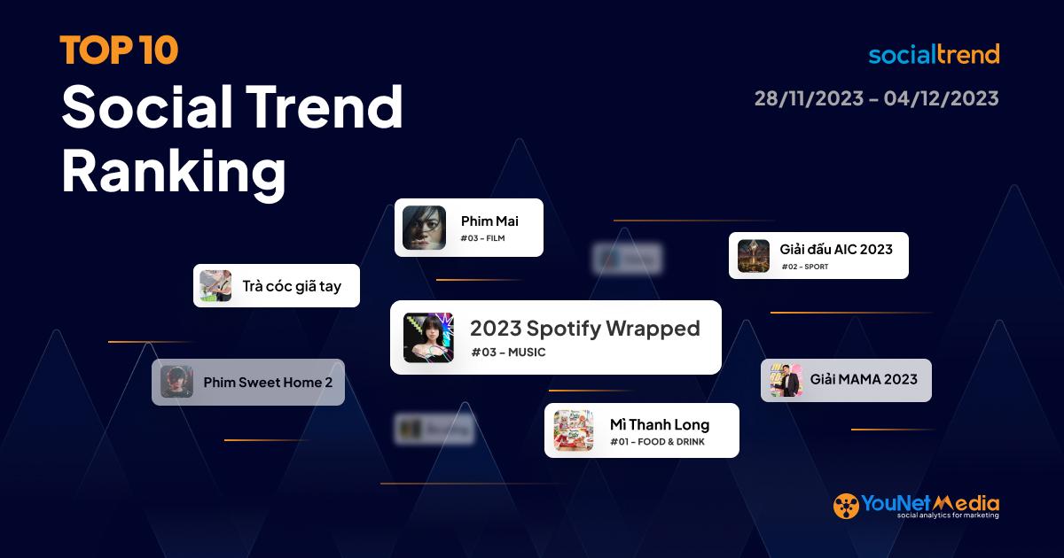 Bảng xếp hạng chủ đề đang HOT trên Mạng xã hội tuần 27/11 - 04/12/2023