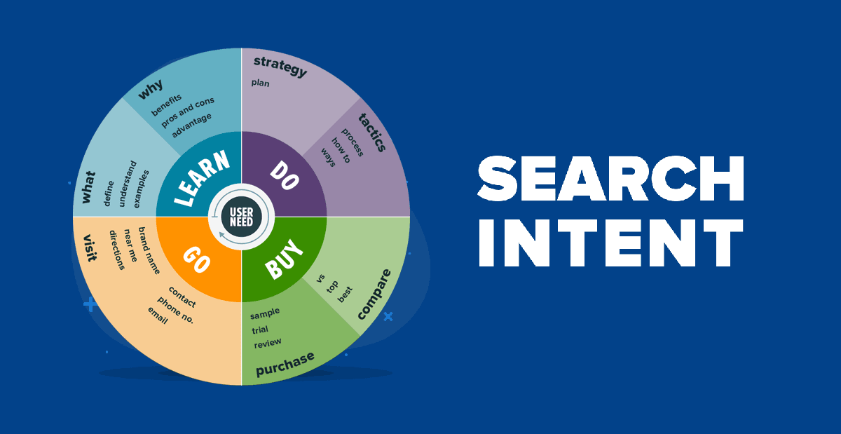 Search intent là gì? Tại sao search intent lại quan trọng với SEO
