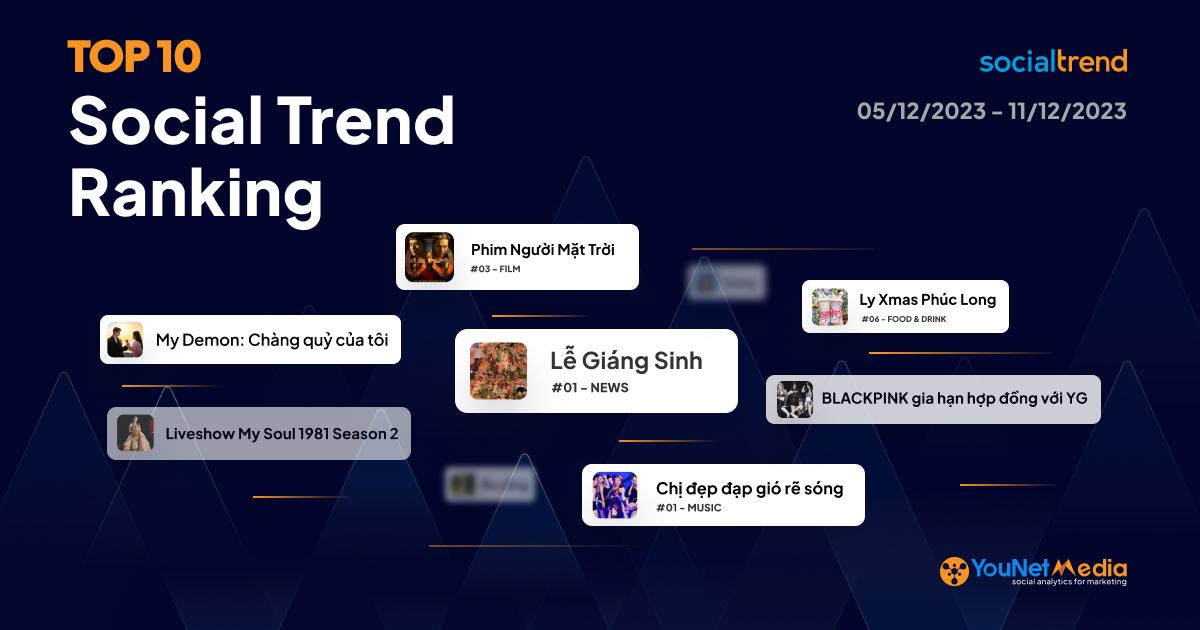 Bảng xếp hạng chủ đề đang HOT trên Mạng xã hội tuần 05/12 - 11/12/2023