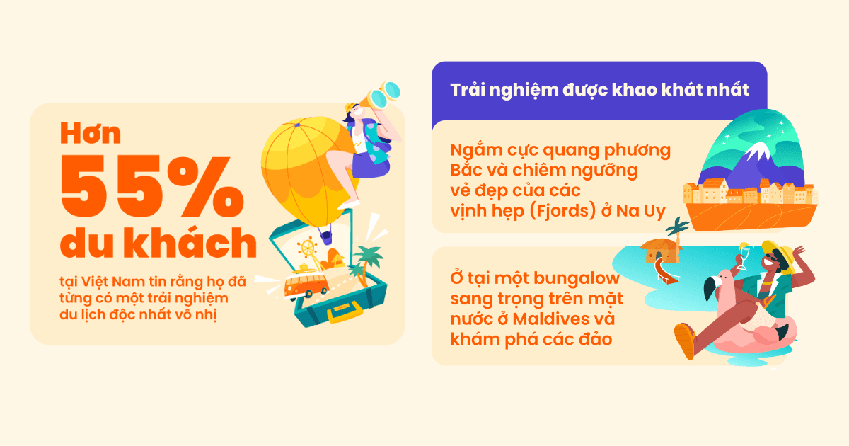 Ngắm cực quang phương Bắc, chiêm ngưỡng vẻ đẹp ở các vịnh hẹp Na Uy là các hoạt động du lịch được nhiều du khách mong muốn trải nghiệm nhất