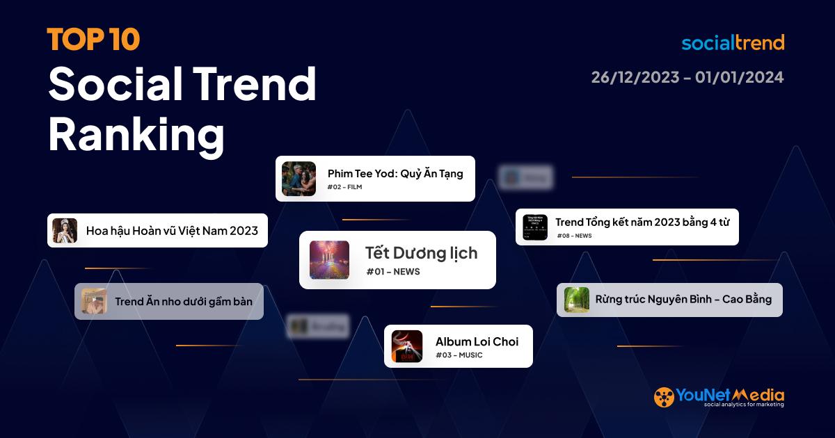 Bảng xếp hạng chủ đề đang HOT trên Mạng xã hội tuần 26/12 - 01/01/2024
