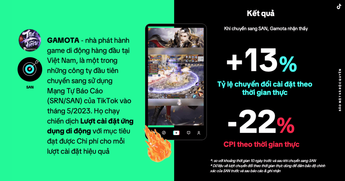TikTok giới thiệu Self-Attributing Network (SAN) - Giải pháp đo lường mới giúp nâng tầm hiệu quả quảng cáo của thương hiệu