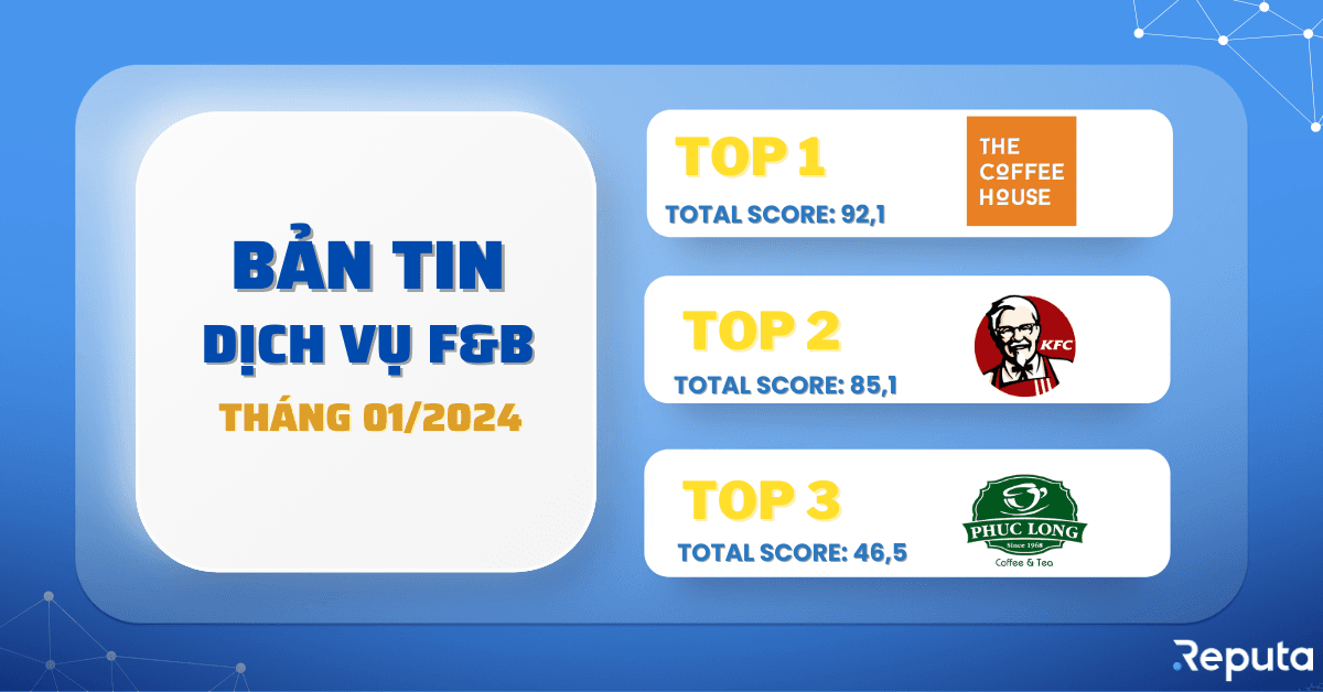 Bản tin ngành Dịch vụ F&B tháng 01/2024