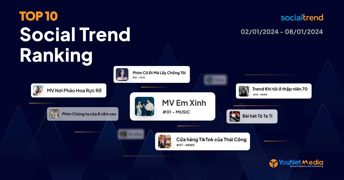 Bảng xếp hạng chủ đề đang HOT trên Mạng xã hội tuần 02/01 - 08/01/2024