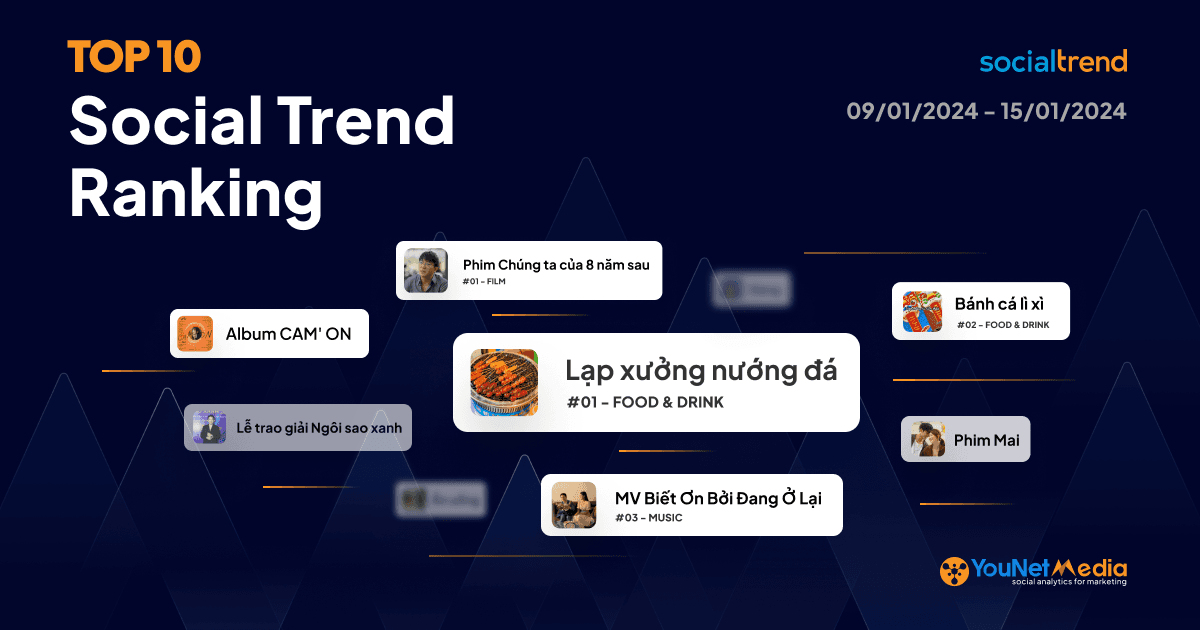 Bảng xếp hạng chủ đề đang HOT trên Mạng xã hội tuần 09/01 - 15/01/2024