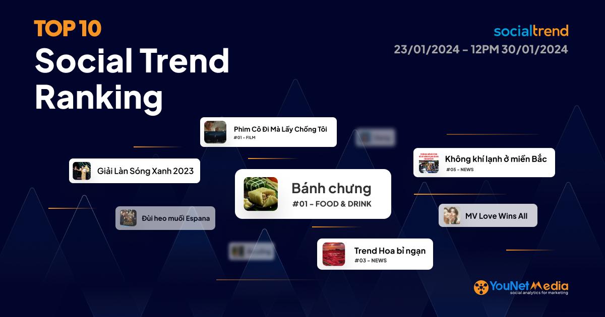 Bảng xếp hạng chủ đề đang HOT trên Mạng xã hội tuần 23/01 - 12PM 30/01/2024
