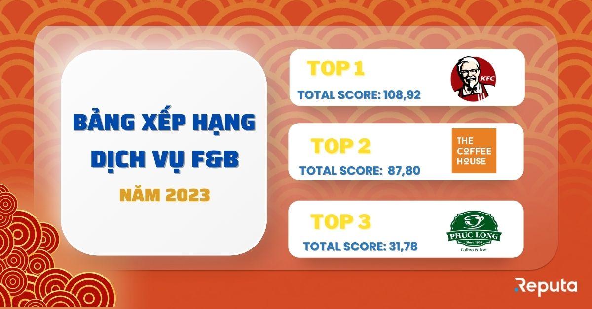 Bảng xếp hạng ngành Dịch vụ F&B năm 2023
